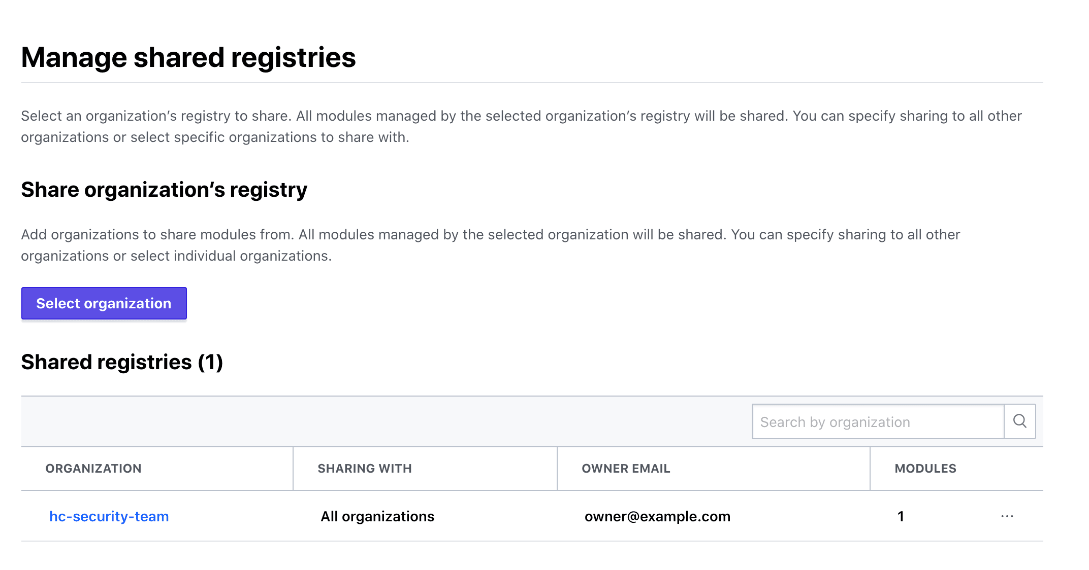 screenshot: the Registry admin page with an organization sharing modules with all organizations