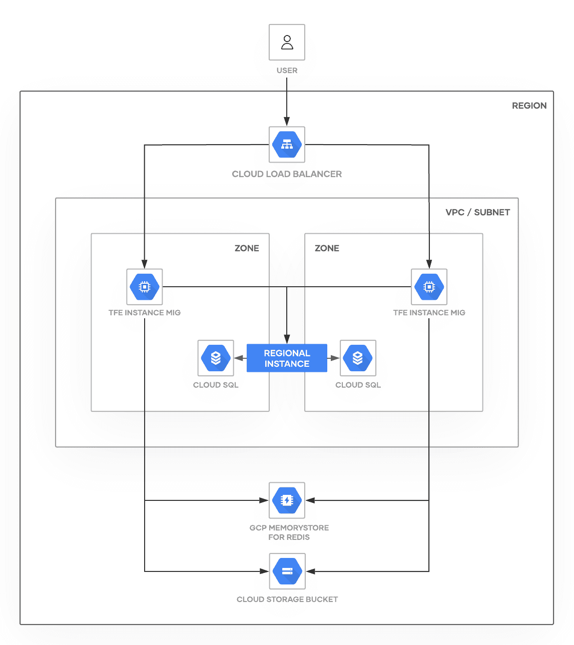 gcp-aa-infrastructure-diagram