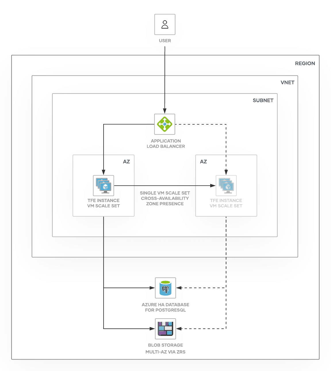 azure-infrastructure-diagram