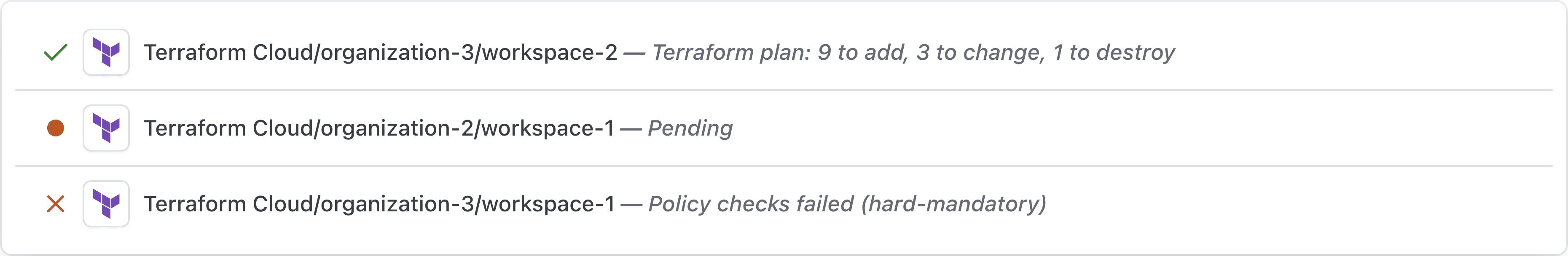 Screenshot: Organization Non-aggregated status checks