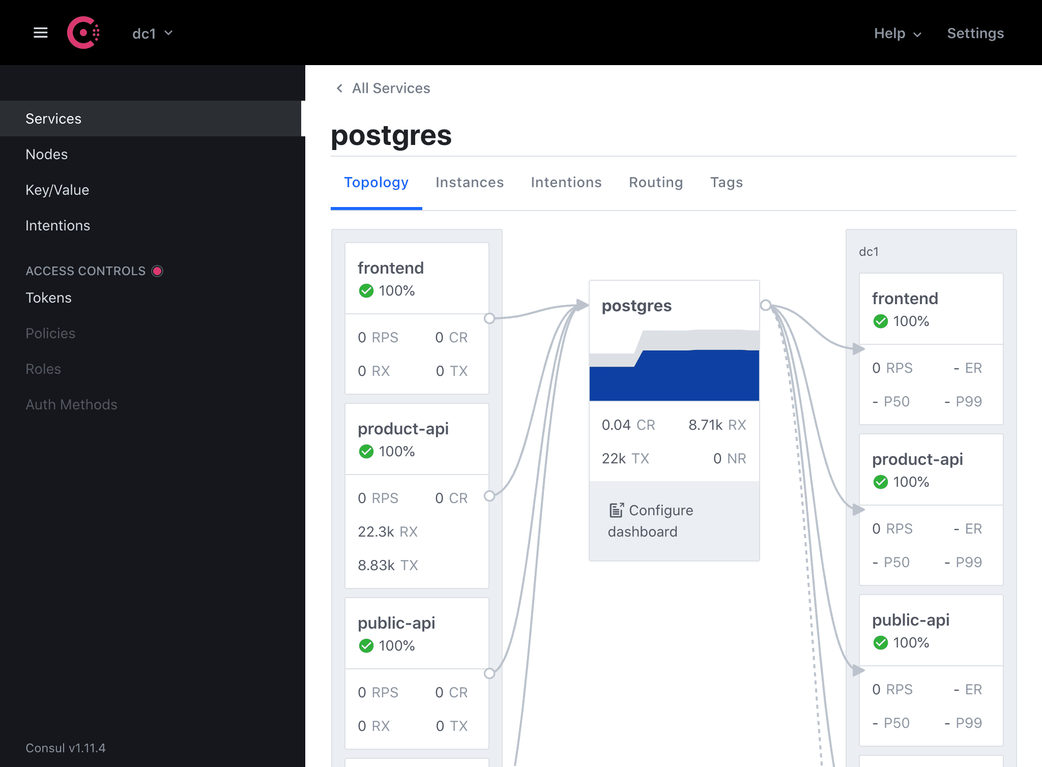 View Consul embedded Dashboard