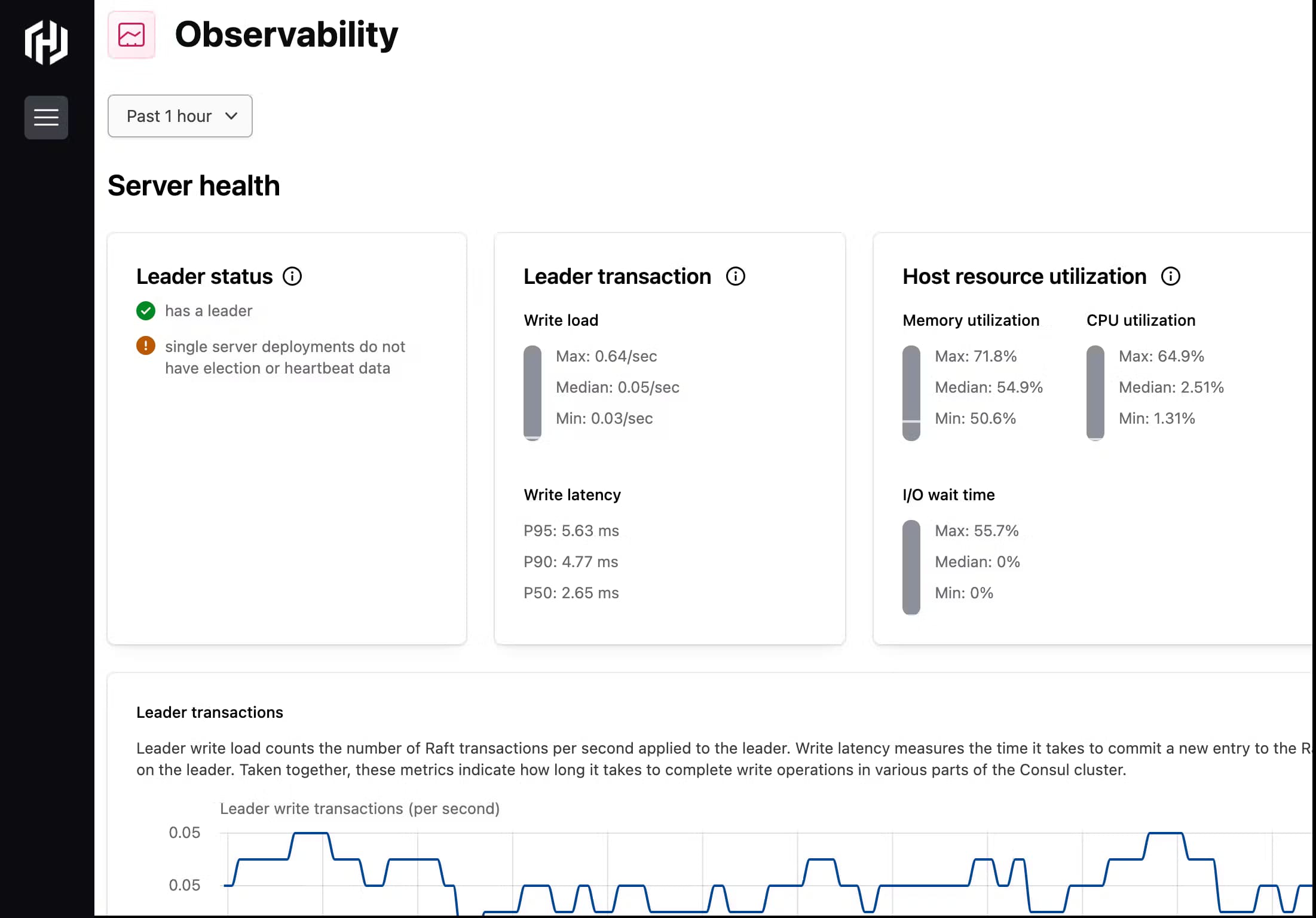 The observability details page of the self-managed Consul cluster.