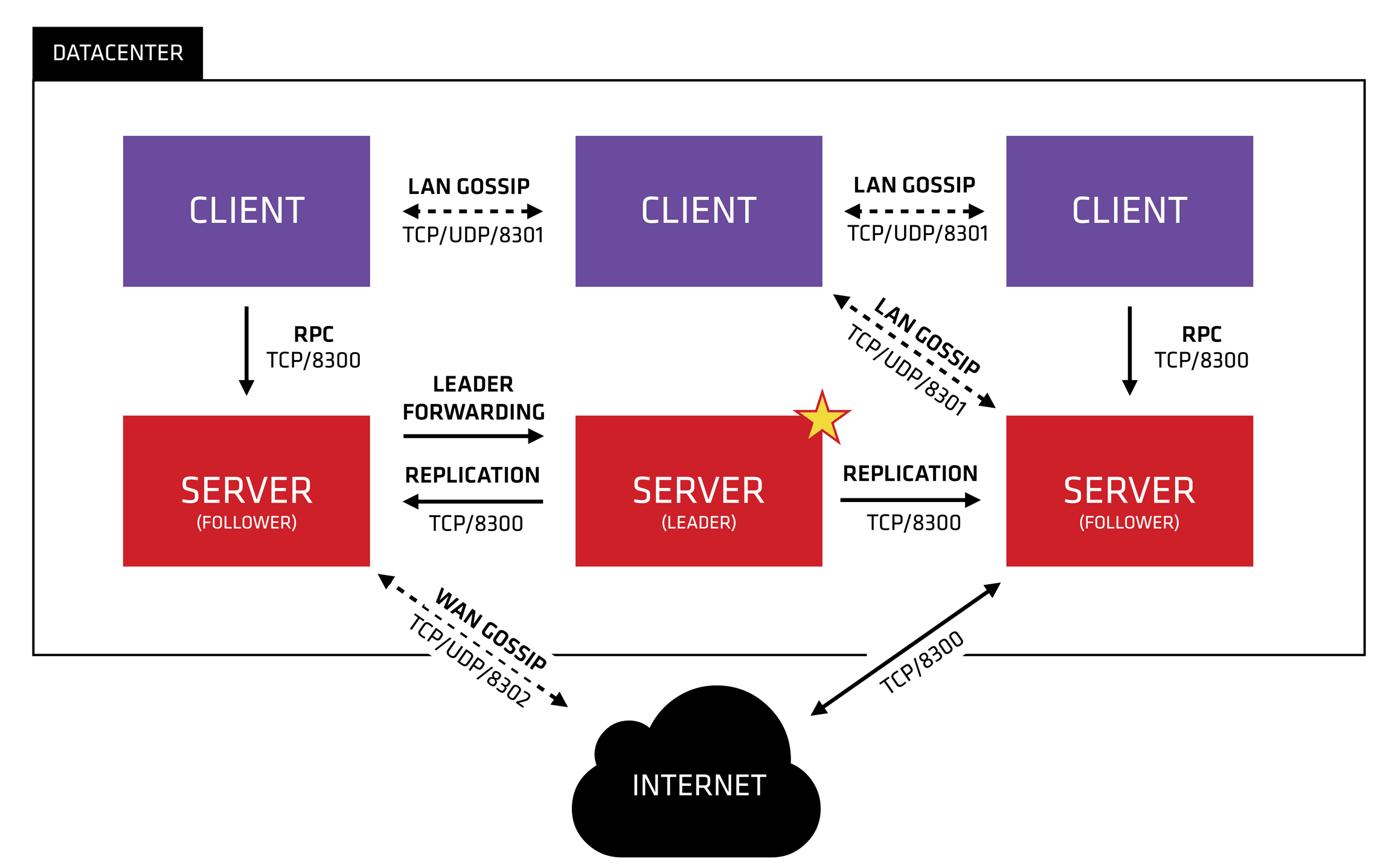 Reference Diagram