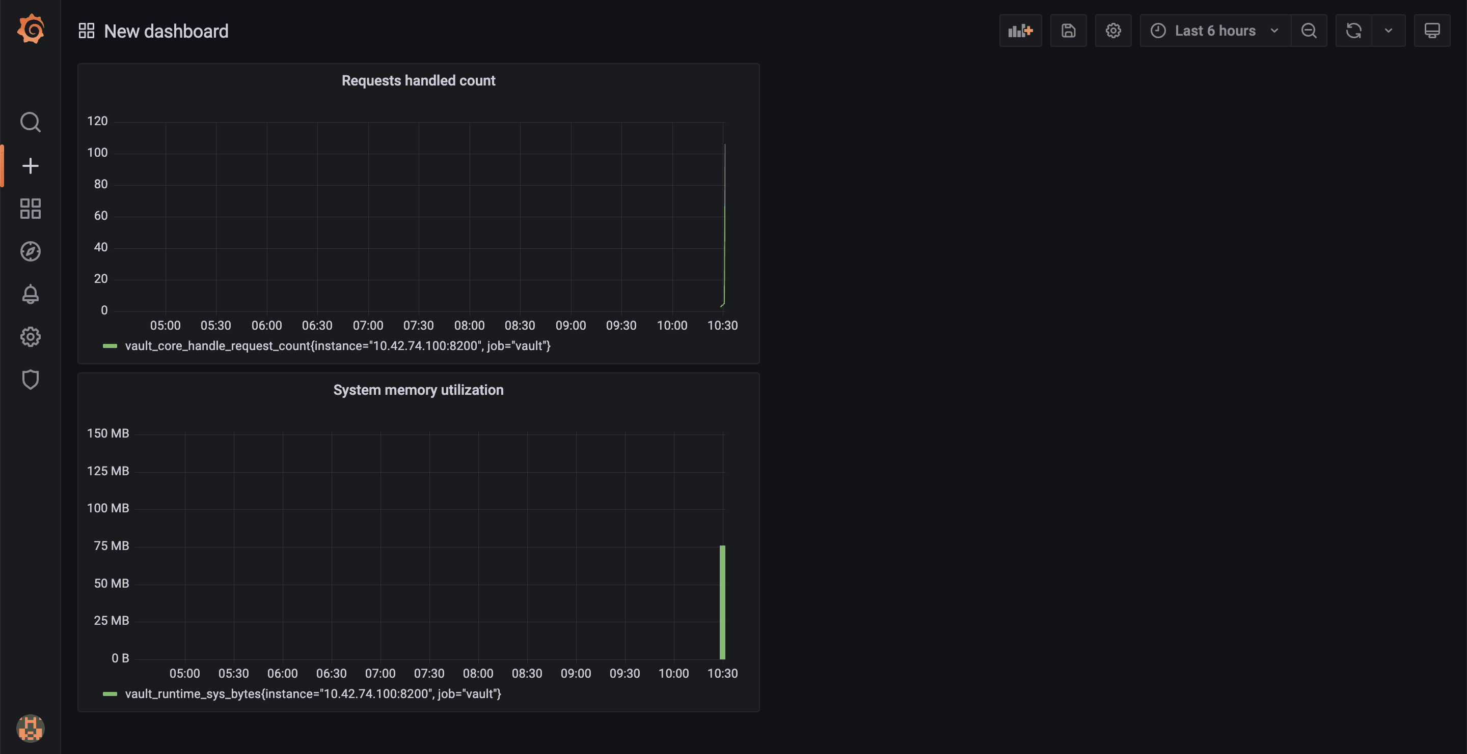 Dashboard